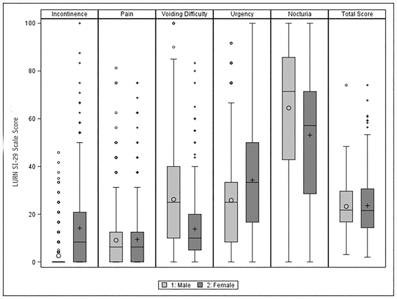 Figure 1: