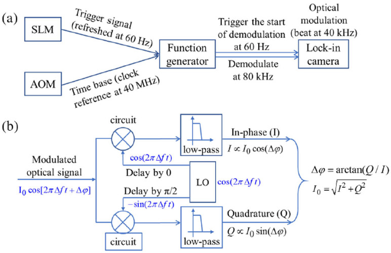 Fig. 3.