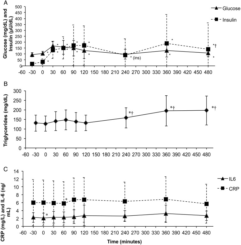 Figure 1 