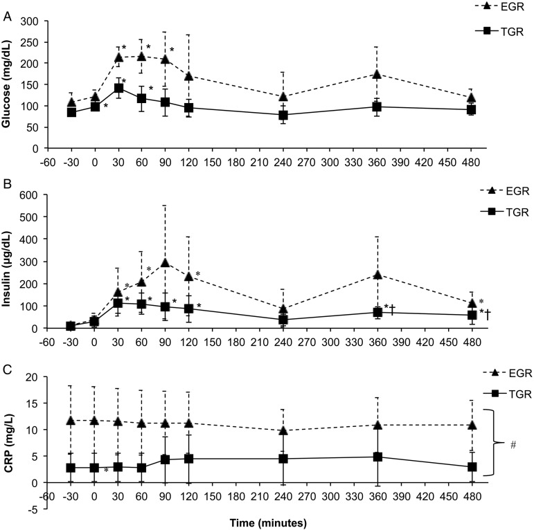 Figure 2 