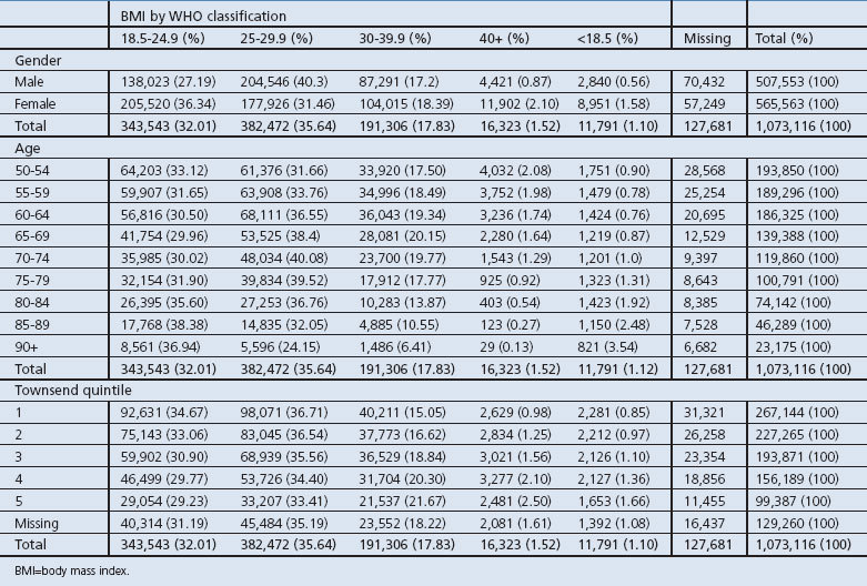 graphic file with name pcrj201253-t2.jpg