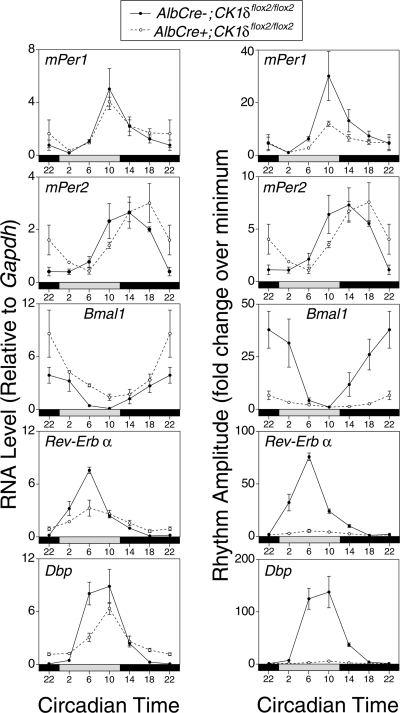 FIG. 7.