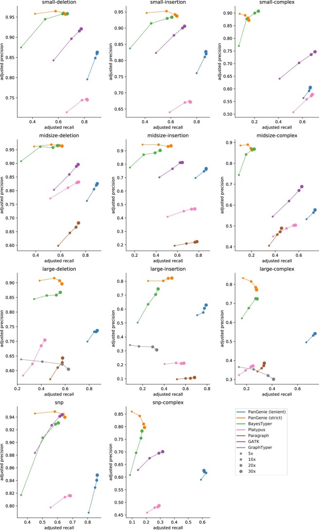 Extended Data Fig. 6