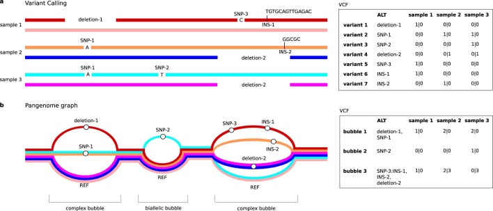 Extended Data Fig. 1