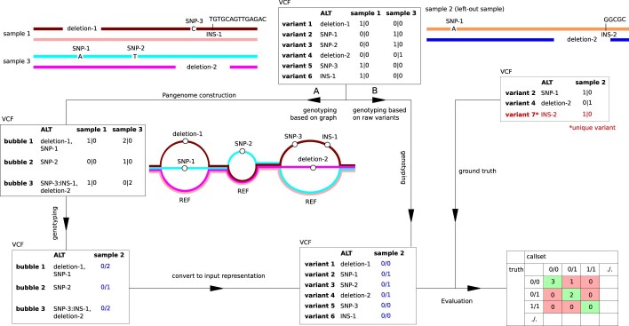 Extended Data Fig. 2