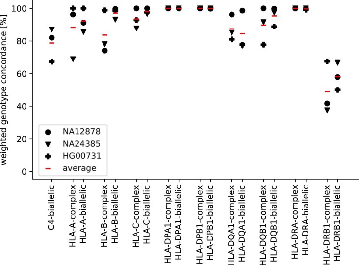 Extended Data Fig. 9