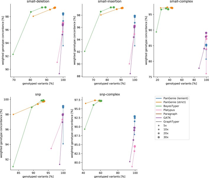 Extended Data Fig. 3