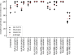 Extended Data Fig. 9
