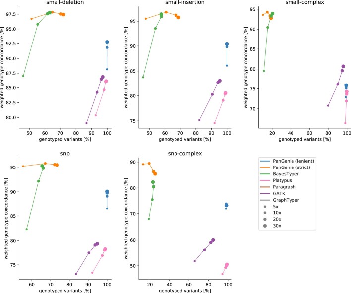 Extended Data Fig. 4