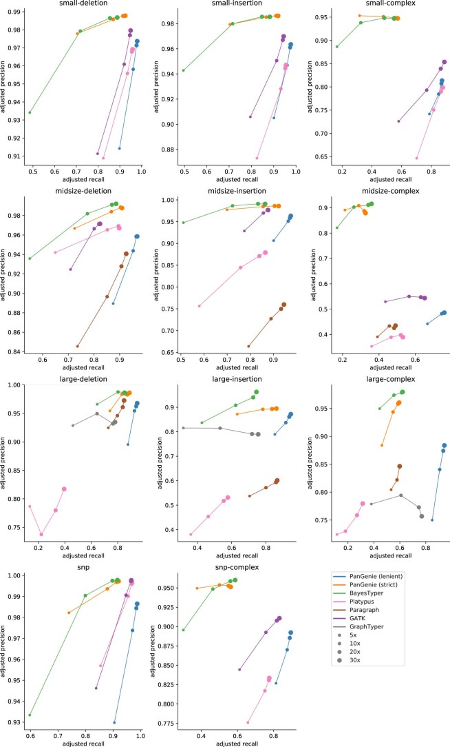 Extended Data Fig. 5