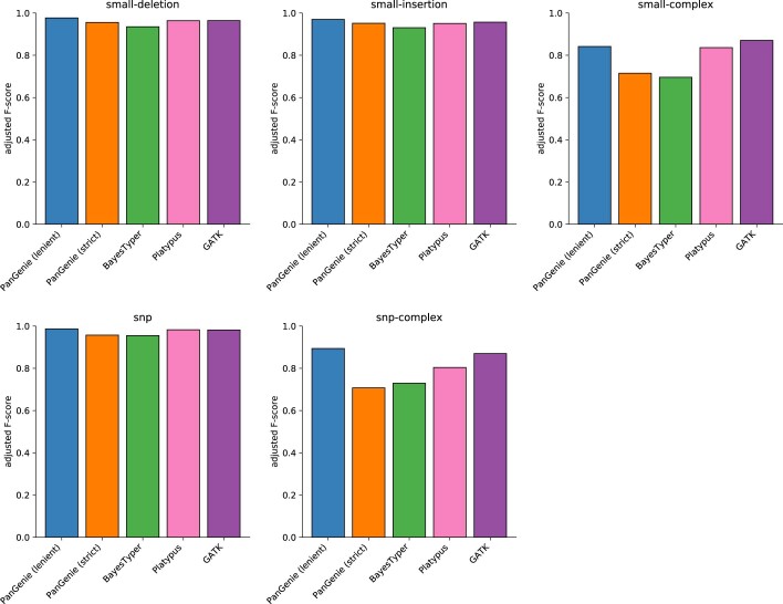 Extended Data Fig. 7