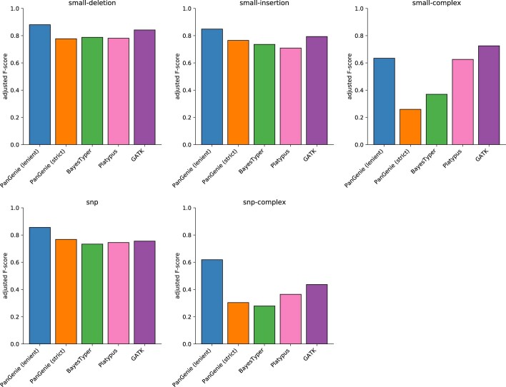 Extended Data Fig. 8