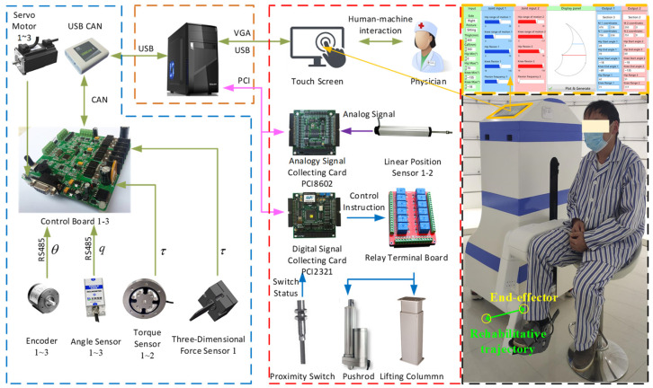 Figure 14