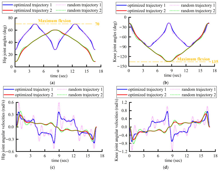 Figure 18