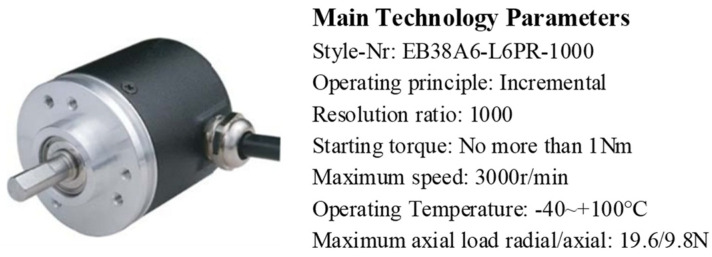 Figure 15