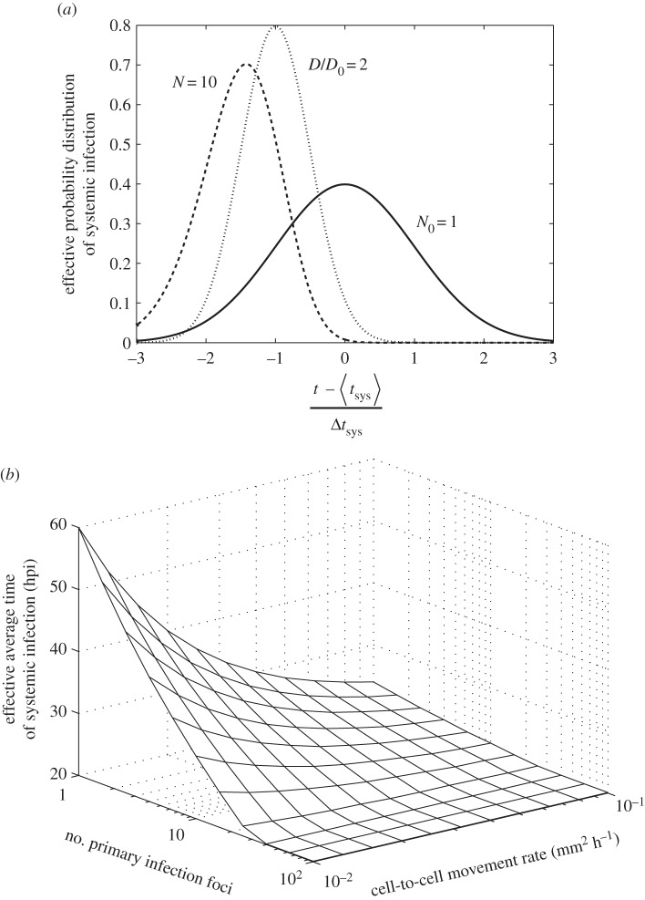 Figure 4.