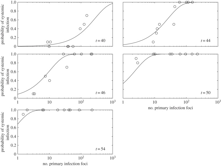 Figure 3.