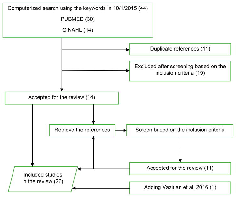 Lumbopelvic rhythm in the sagittal plane: A review of the effects of ...