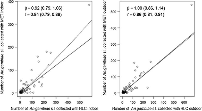 Fig. 7