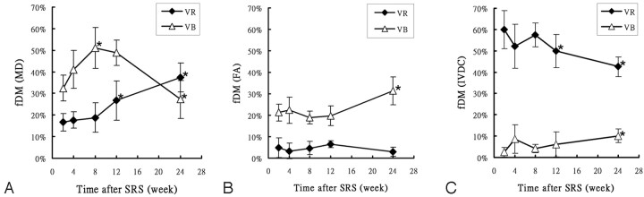 Fig 3.