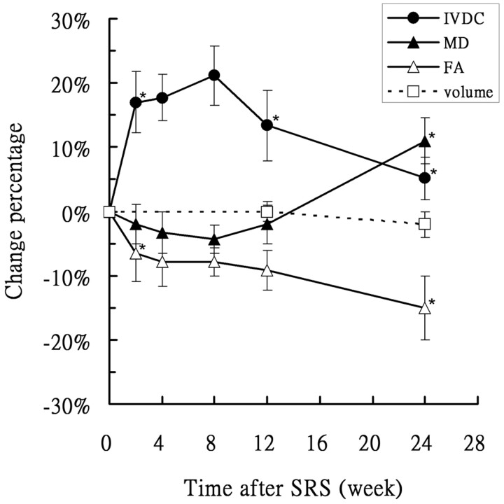 Fig 4.