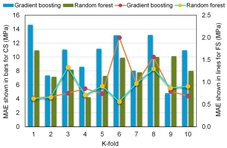 Figure 11