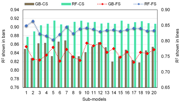 Figure 16