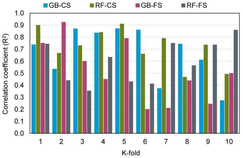 Figure 13