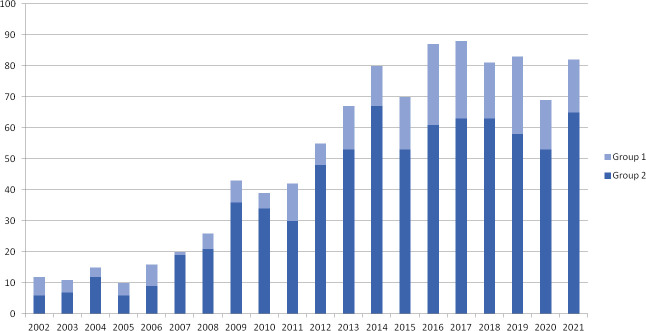 Figure 1