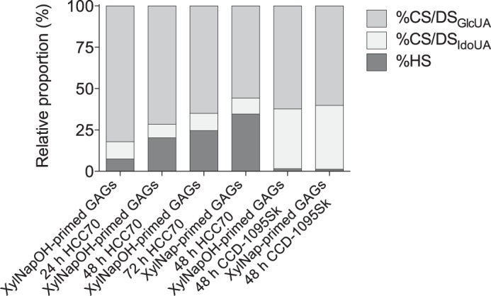 FIGURE 7.