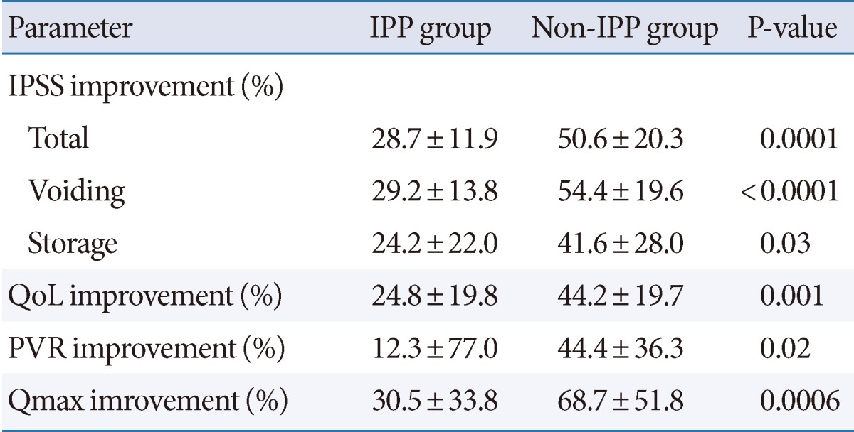 graphic file with name inj-16-187-i002.jpg