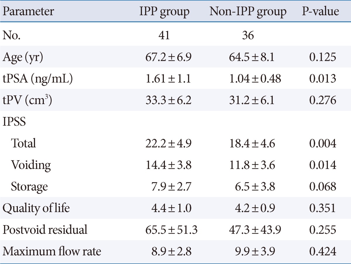 graphic file with name inj-16-187-i001.jpg