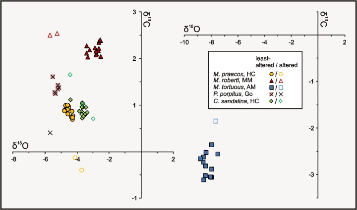 Fig 5