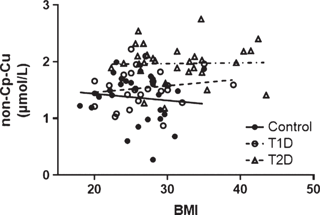 Fig.3