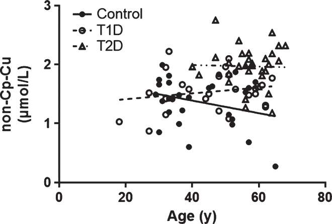 Fig.2