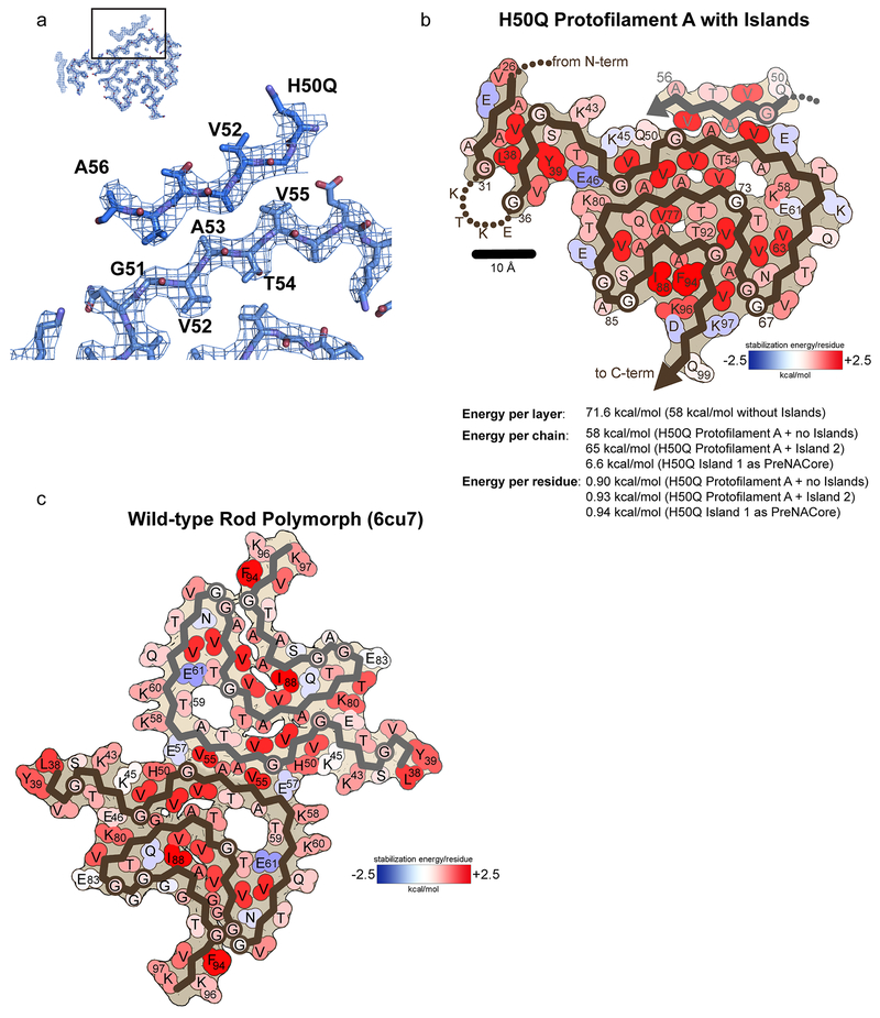 Extended Data Fig. 5