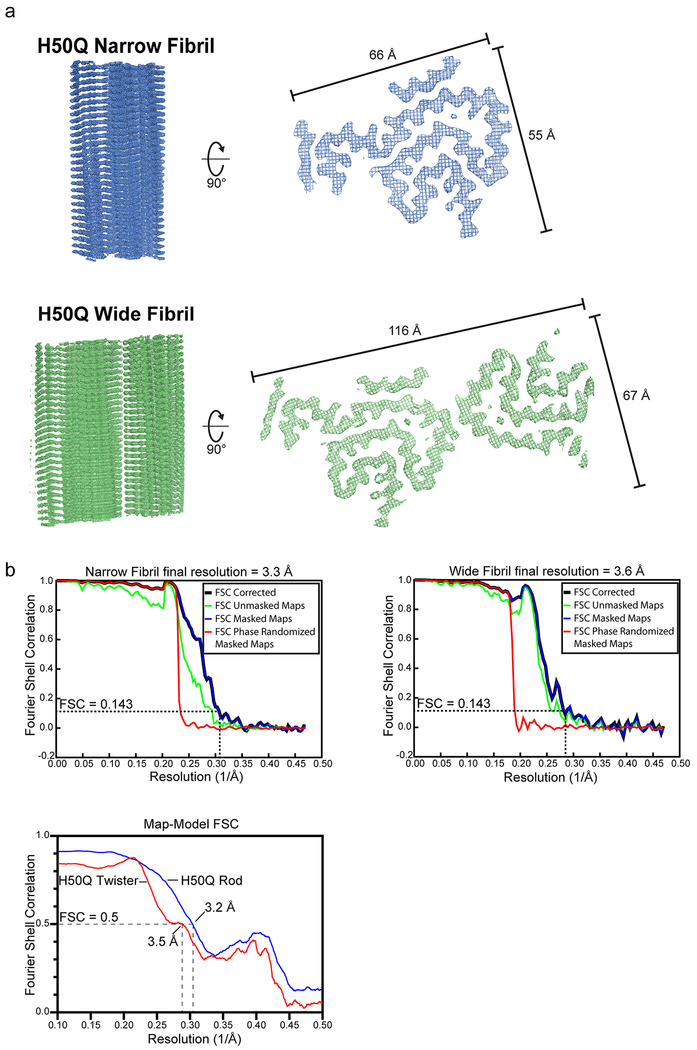 Extended Data Fig. 1