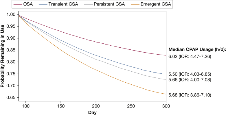 Figure 5