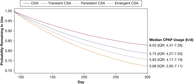 Figure 4