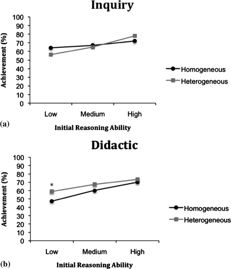 Figure 1: