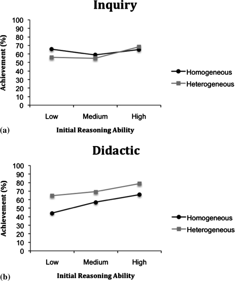 Figure 2: