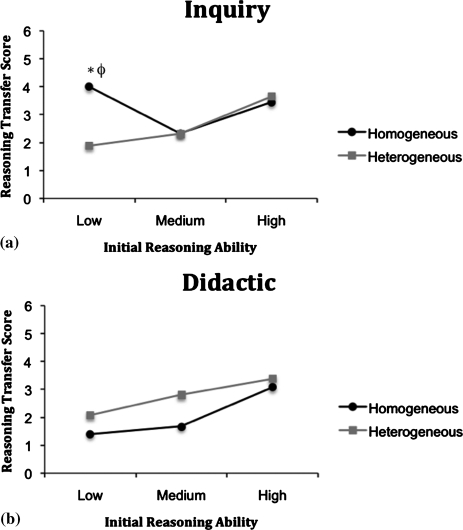 Figure 3: