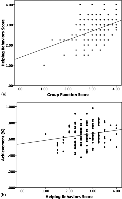 Figure 4: