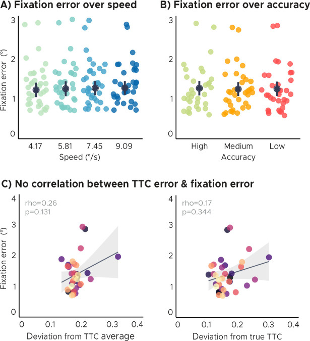 Figure 1—figure supplement 2.