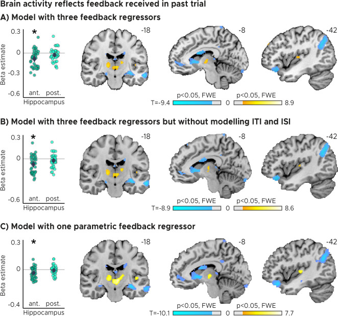 Figure 2—figure supplement 3.