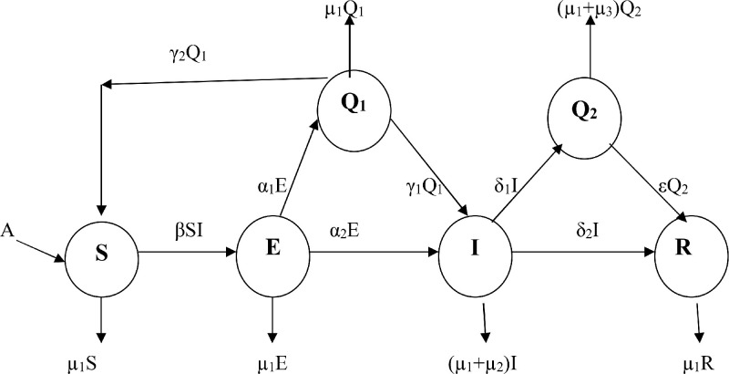 Fig. 1