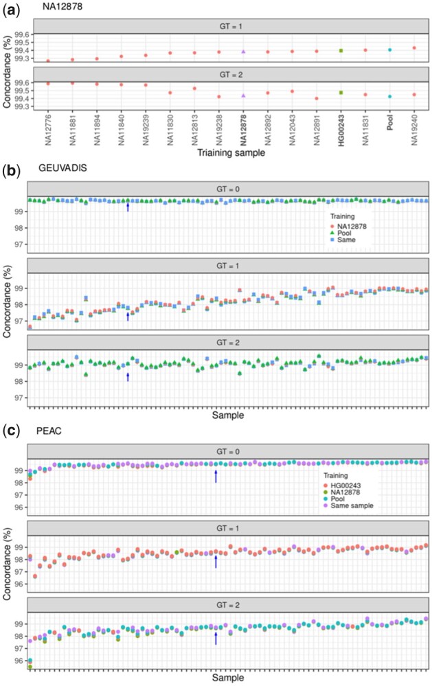 BBmix: a Bayesian beta-binomial mixture model for accurate genotyping ...