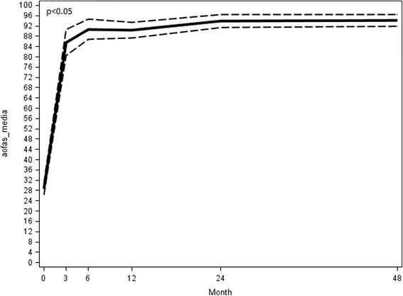 Fig. 14