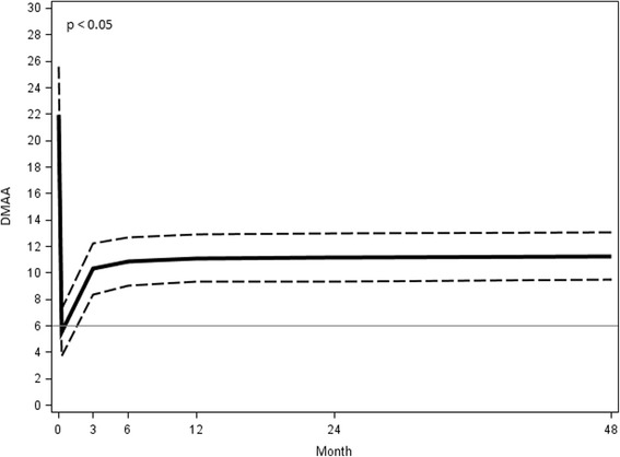 Fig. 17