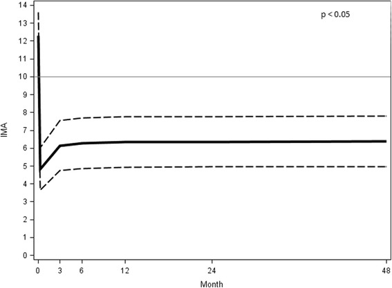 Fig. 15